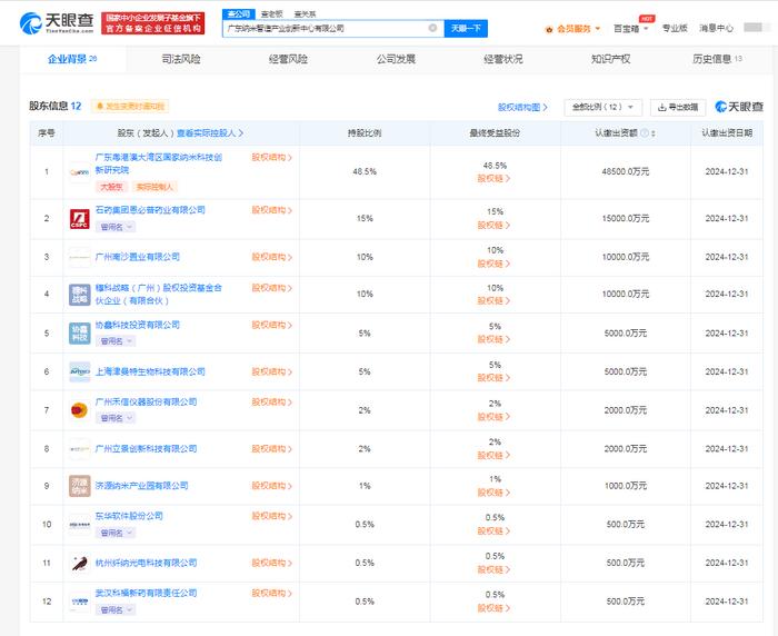 禾信儀器與東華軟件攜手成立納米智造創(chuàng)新中心，注冊(cè)資本10億引領(lǐng)科技中介服務(wù)新篇章