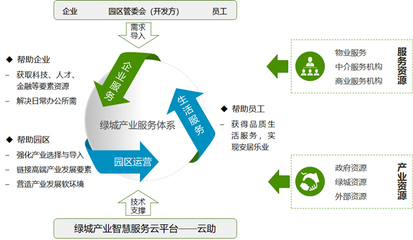 十年沉淀,一朝出爐 |&ldquo;產業服務&rdquo;的新理念、新體系、新實踐