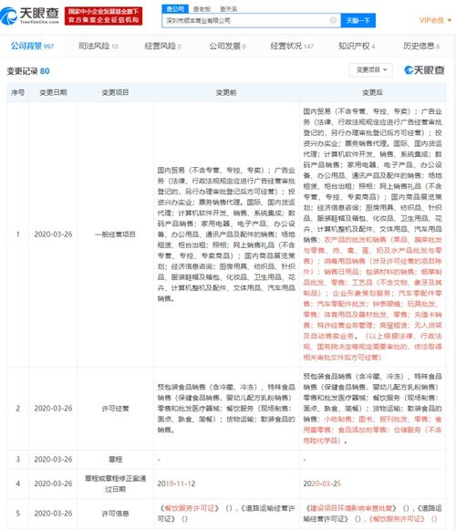 順豐商業拓寬經營版圖 新增消毒用品與無人貨架業務，廣告業務同步布局